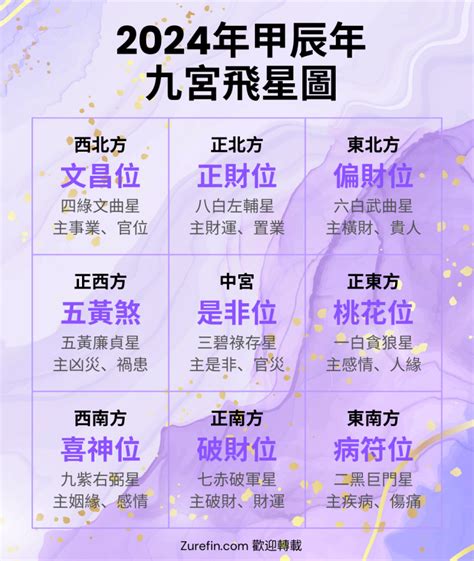 2023年方位九宫图|2023年九宮飛星圖及風水方位吉兇與化解